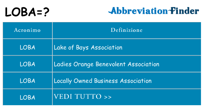 Che cosa significa l'acronimo loba