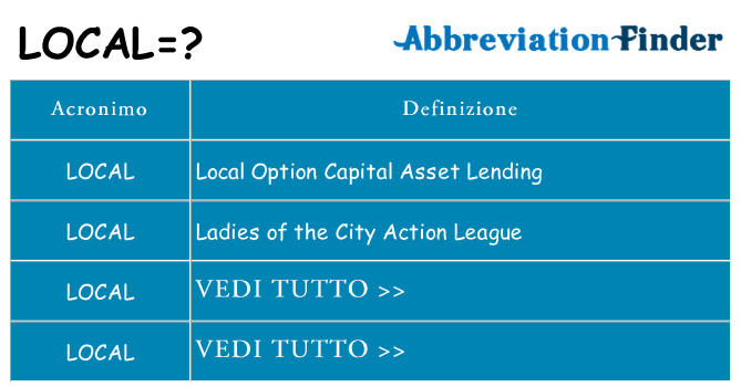 Che cosa significa l'acronimo local