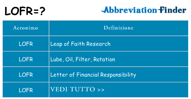 Che cosa significa l'acronimo lofr