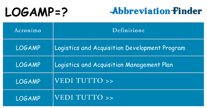Che cosa significa l'acronimo logamp