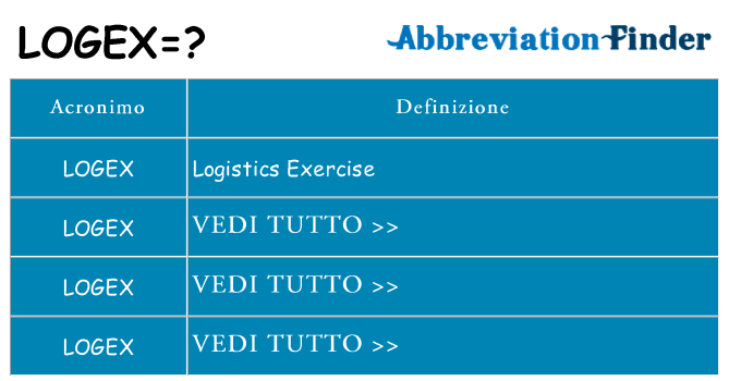 Che cosa significa l'acronimo logex