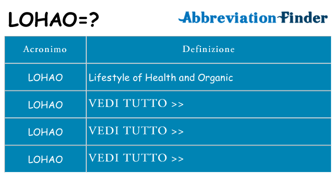 Che cosa significa l'acronimo lohao