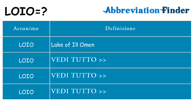 Che cosa significa l'acronimo loio