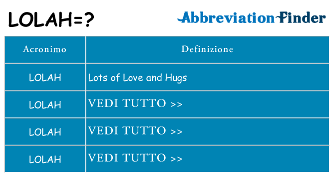 Che cosa significa l'acronimo lolah