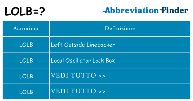 Che cosa significa l'acronimo lolb