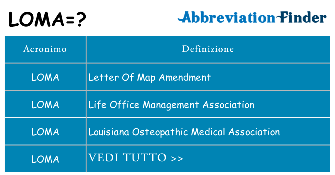 Che cosa significa l'acronimo loma