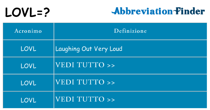 Che cosa significa l'acronimo lovl