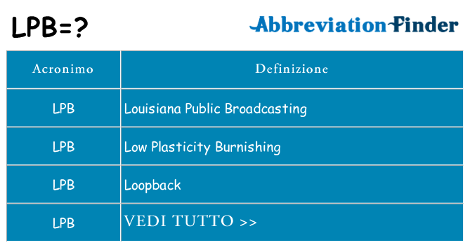 Che cosa significa l'acronimo lpb