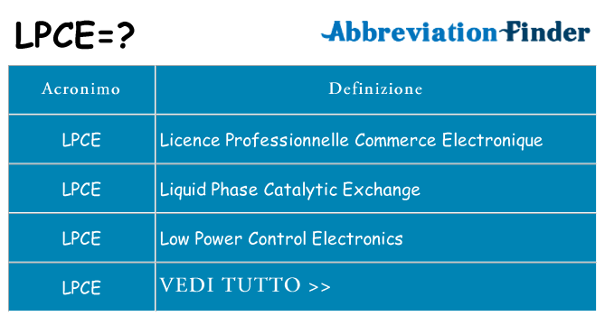 Che cosa significa l'acronimo lpce