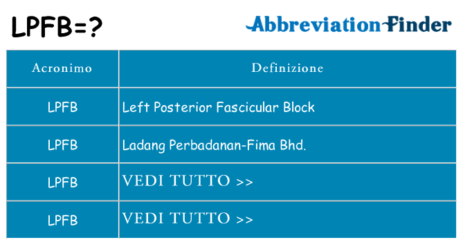 Che cosa significa l'acronimo lpfb