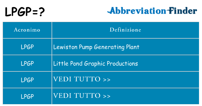 Che cosa significa l'acronimo lpgp