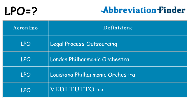 Che cosa significa l'acronimo lpo