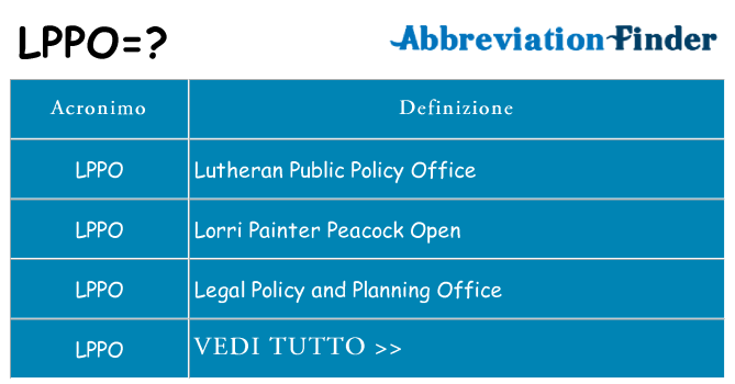 Che cosa significa l'acronimo lppo