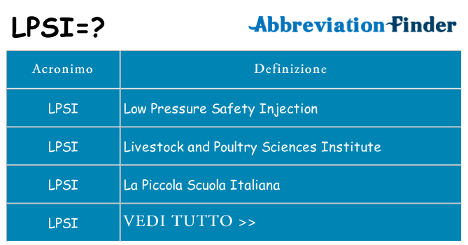 Che cosa significa l'acronimo lpsi