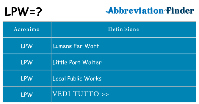 Che cosa significa l'acronimo lpw