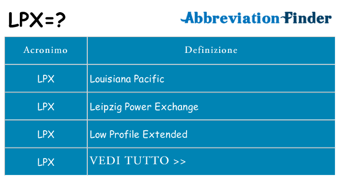 Che cosa significa l'acronimo lpx