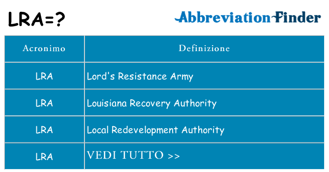 Che cosa significa l'acronimo lra