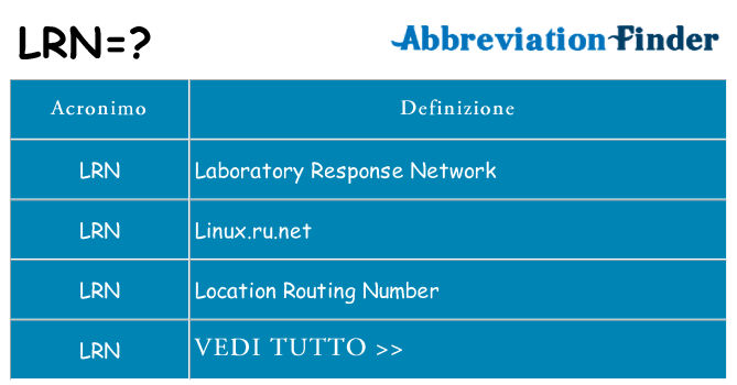 Che cosa significa l'acronimo lrn