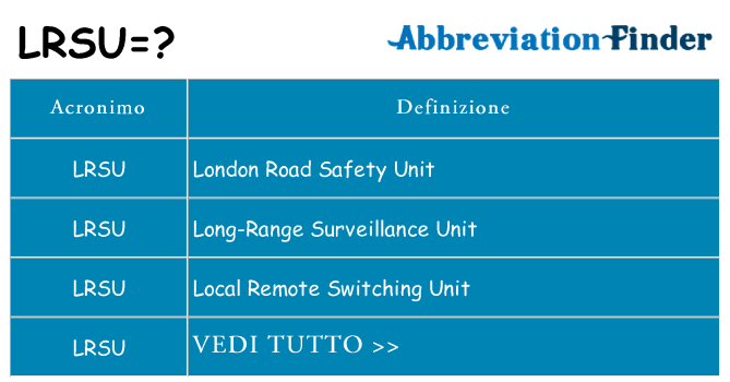 Che cosa significa l'acronimo lrsu