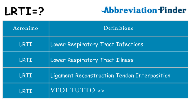 Che cosa significa l'acronimo lrti