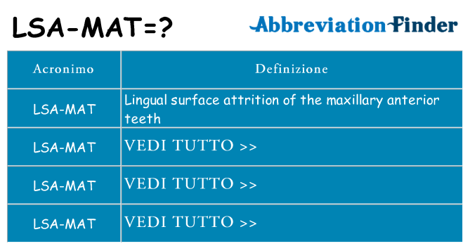 Che cosa significa l'acronimo lsa-mat