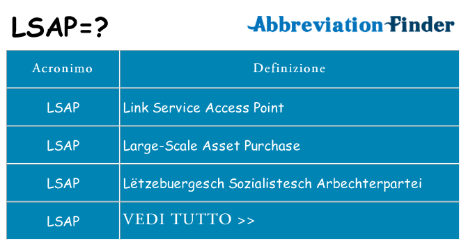 Che cosa significa l'acronimo lsap