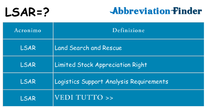 Che cosa significa l'acronimo lsar