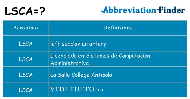 Che cosa significa l'acronimo lsca