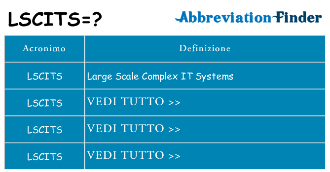 Che cosa significa l'acronimo lscits