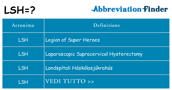 Che cosa significa l'acronimo lsh