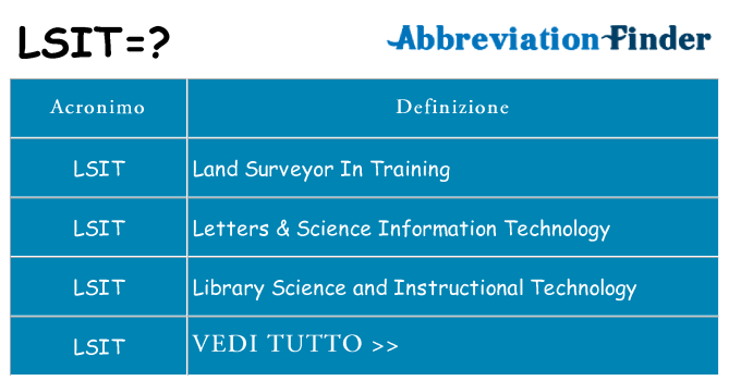 Che cosa significa l'acronimo lsit