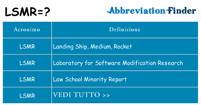 Che cosa significa l'acronimo lsmr