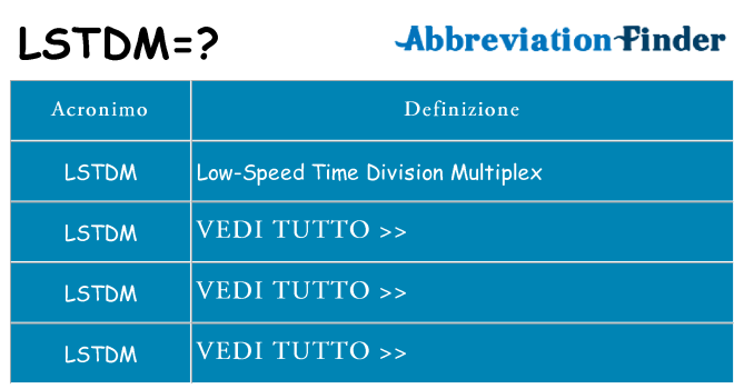 Che cosa significa l'acronimo lstdm