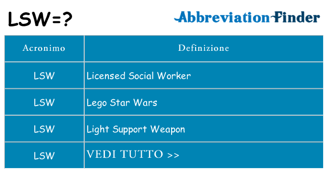 Che cosa significa l'acronimo lsw