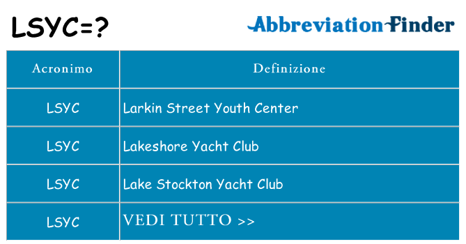 Che cosa significa l'acronimo lsyc