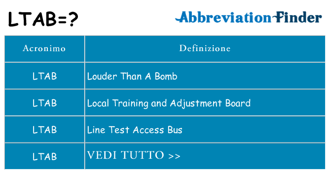 Che cosa significa l'acronimo ltab