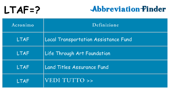 Che cosa significa l'acronimo ltaf