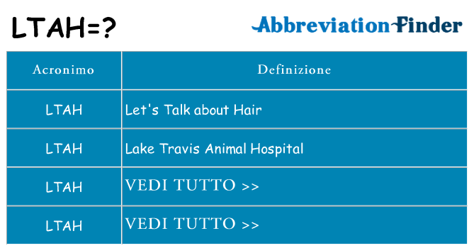 Che cosa significa l'acronimo ltah
