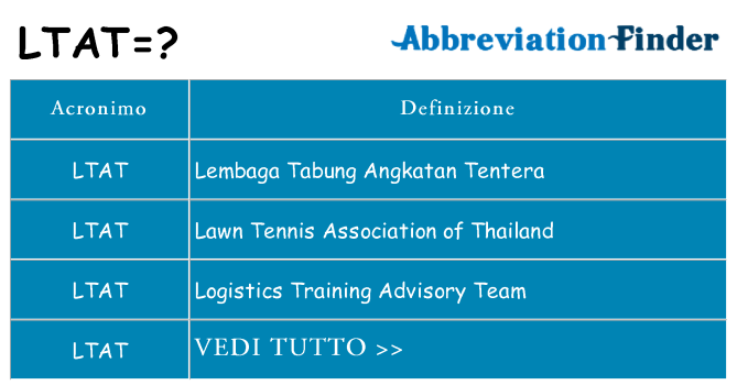 Che cosa significa l'acronimo ltat