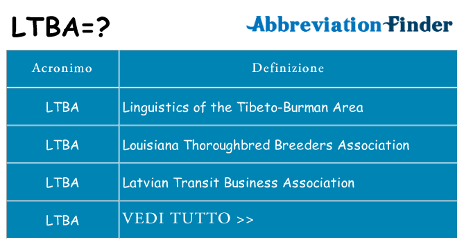 Che cosa significa l'acronimo ltba