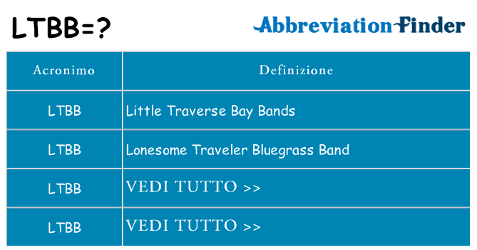 Che cosa significa l'acronimo ltbb