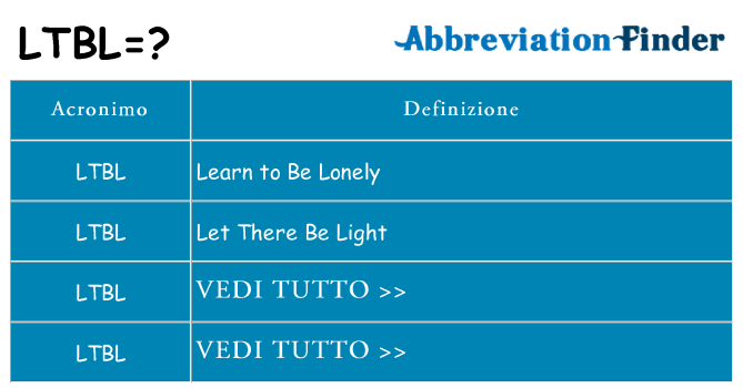 Che cosa significa l'acronimo ltbl