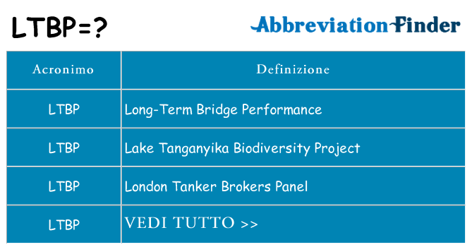 Che cosa significa l'acronimo ltbp
