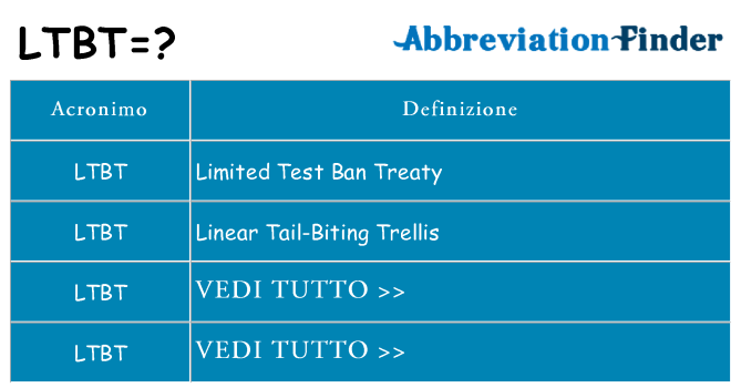 Che cosa significa l'acronimo ltbt