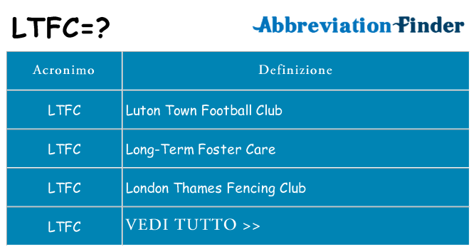 Che cosa significa l'acronimo ltfc