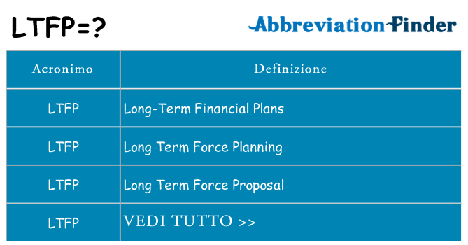Che cosa significa l'acronimo ltfp
