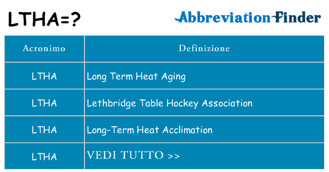 Che cosa significa l'acronimo ltha