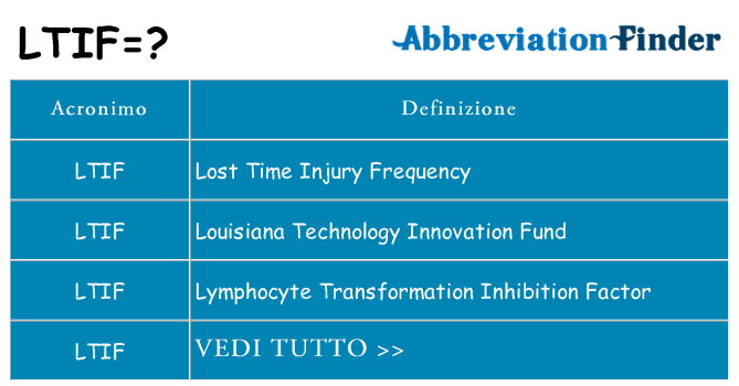 Che cosa significa l'acronimo ltif