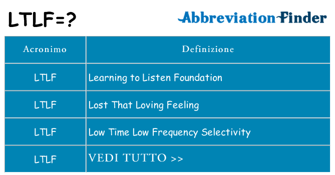 Che cosa significa l'acronimo ltlf