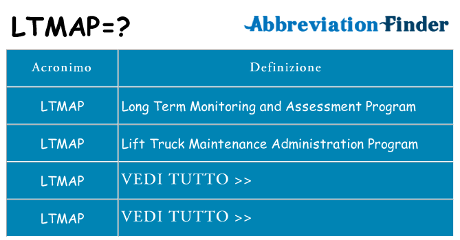 Che cosa significa l'acronimo ltmap